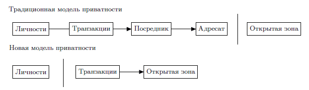 Деньги — история доверия - 5